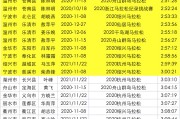 瓦力棋牌游戏-包含浙江队破纪录得分，刷新历史记录的词条