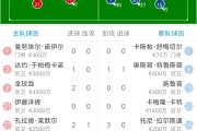 瓦力棋牌游戏-拜仁慕尼黑球员红牌被罚下场:德国球员遭处罚