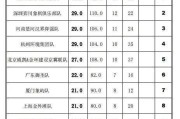 瓦力棋牌官网-四川队战胜云南，高居积分榜