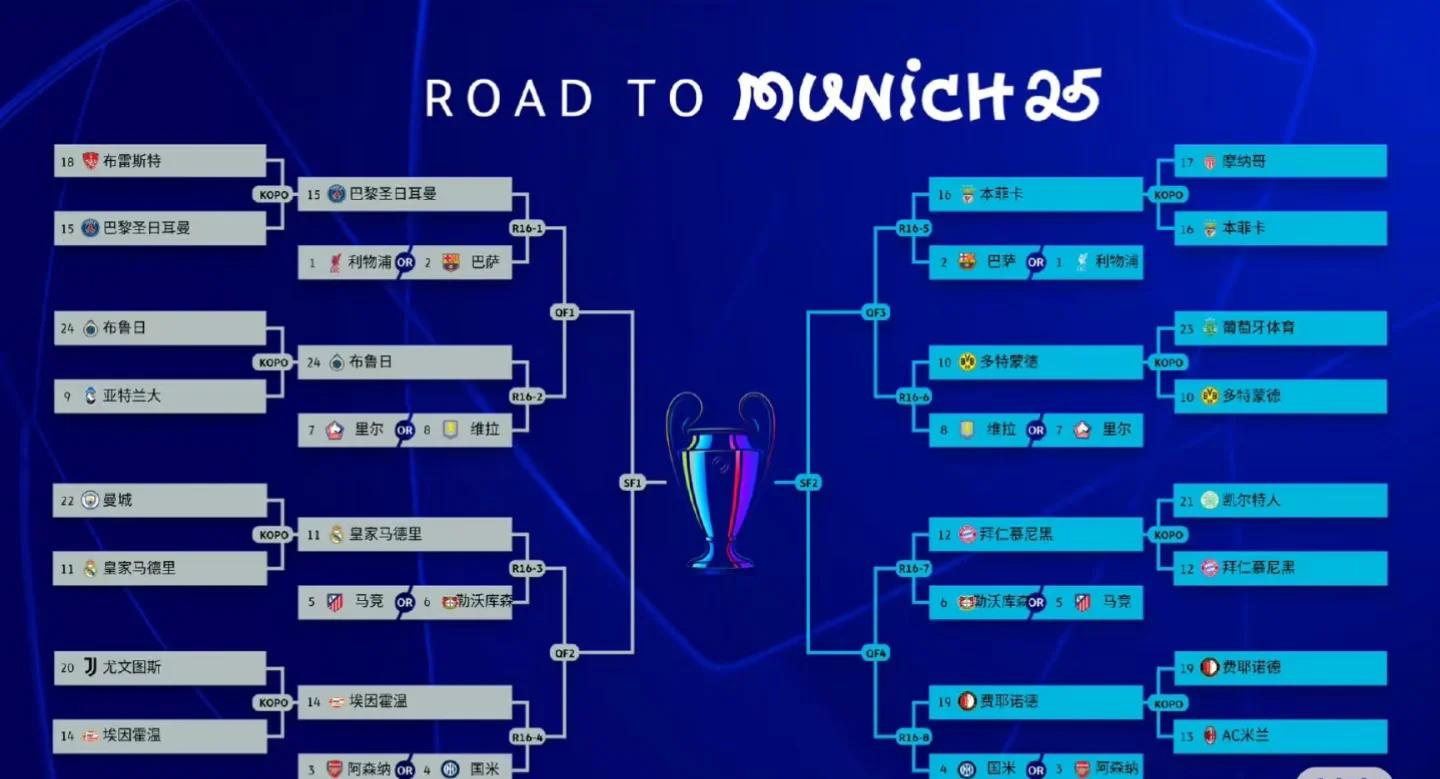 包含欧冠预选赛胜利之路曝光，球队备战充分的词条