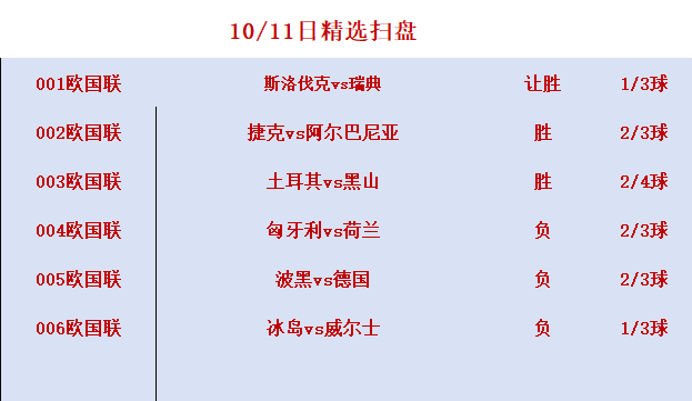 瑞典客场-击败阿尔巴尼亚，积分看涨