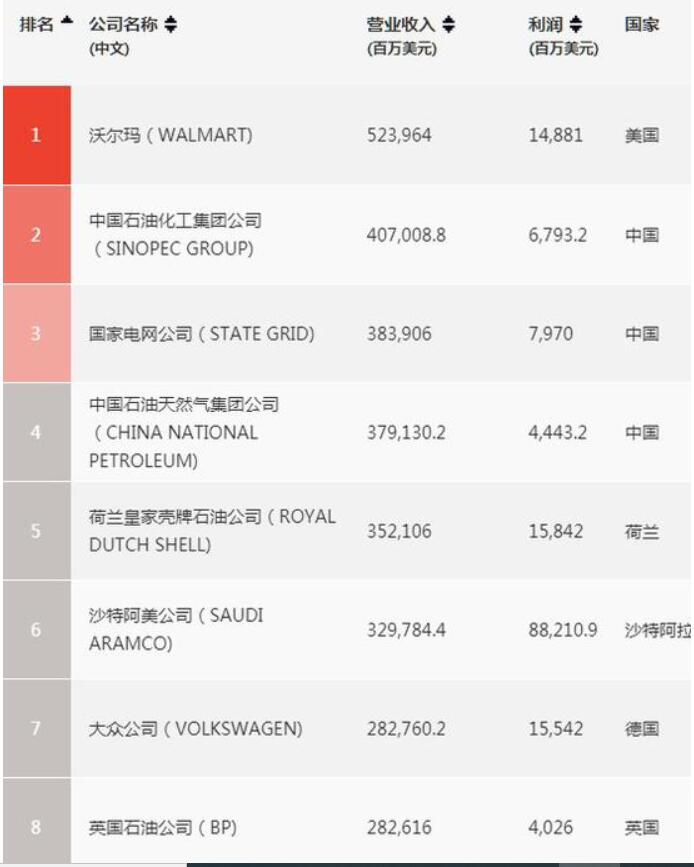 里尔客场大捷，排名上升一位