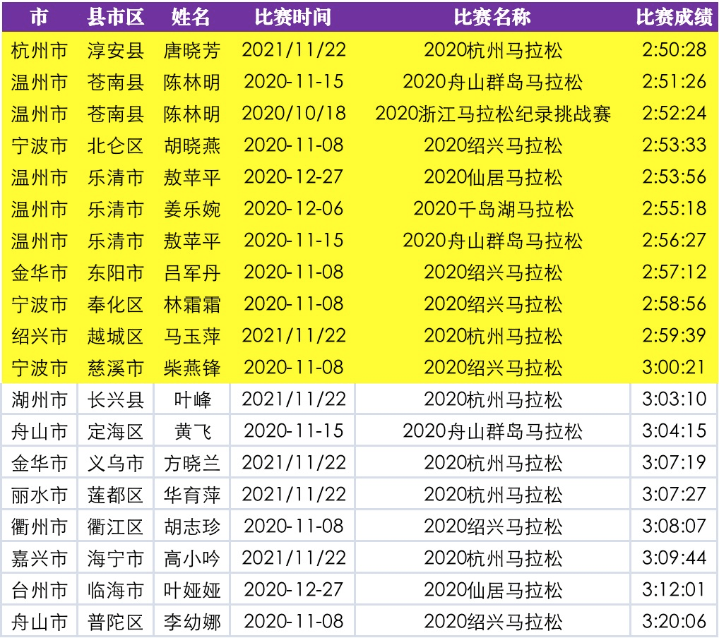包含浙江队破纪录得分，刷新历史记录的词条