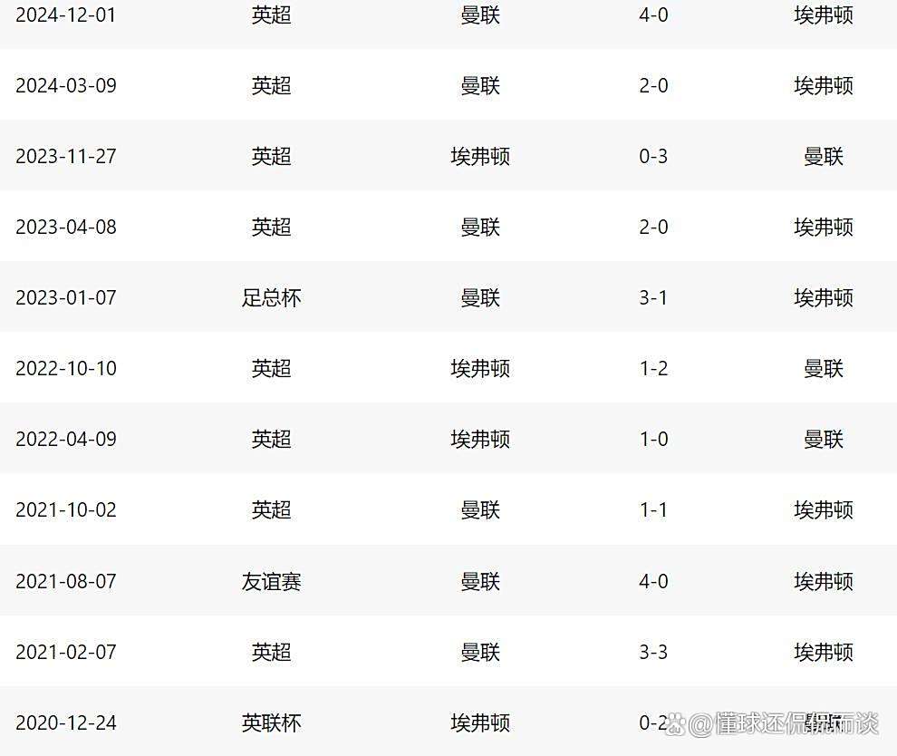 埃弗顿和曼联打平,战绩稳定 埃弗顿和曼联打平,战绩稳定