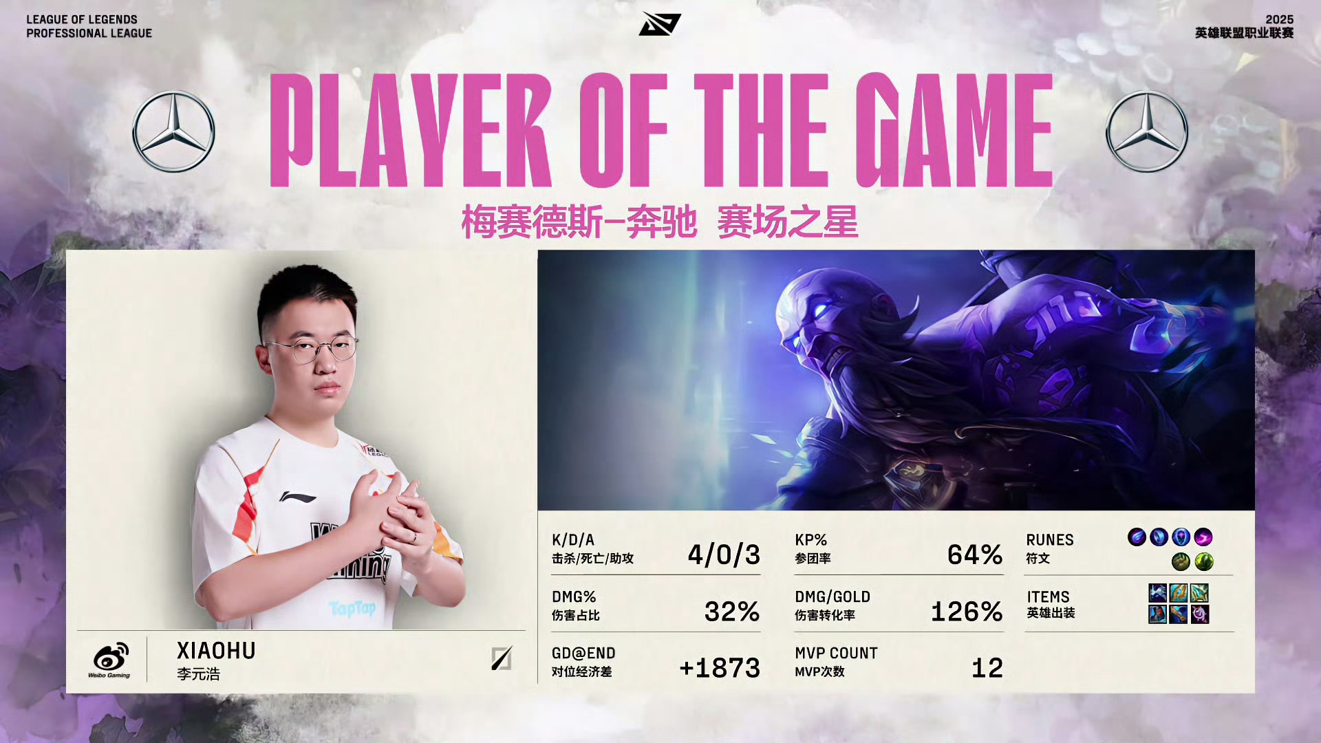 FPX碾压C9,Crisp开启传奇时刻顶尖较量小组赛,让粉丝疯狂欢呼 FPX碾压C9,Crisp开启传奇时刻顶尖较量小组赛,让粉丝疯狂欢呼