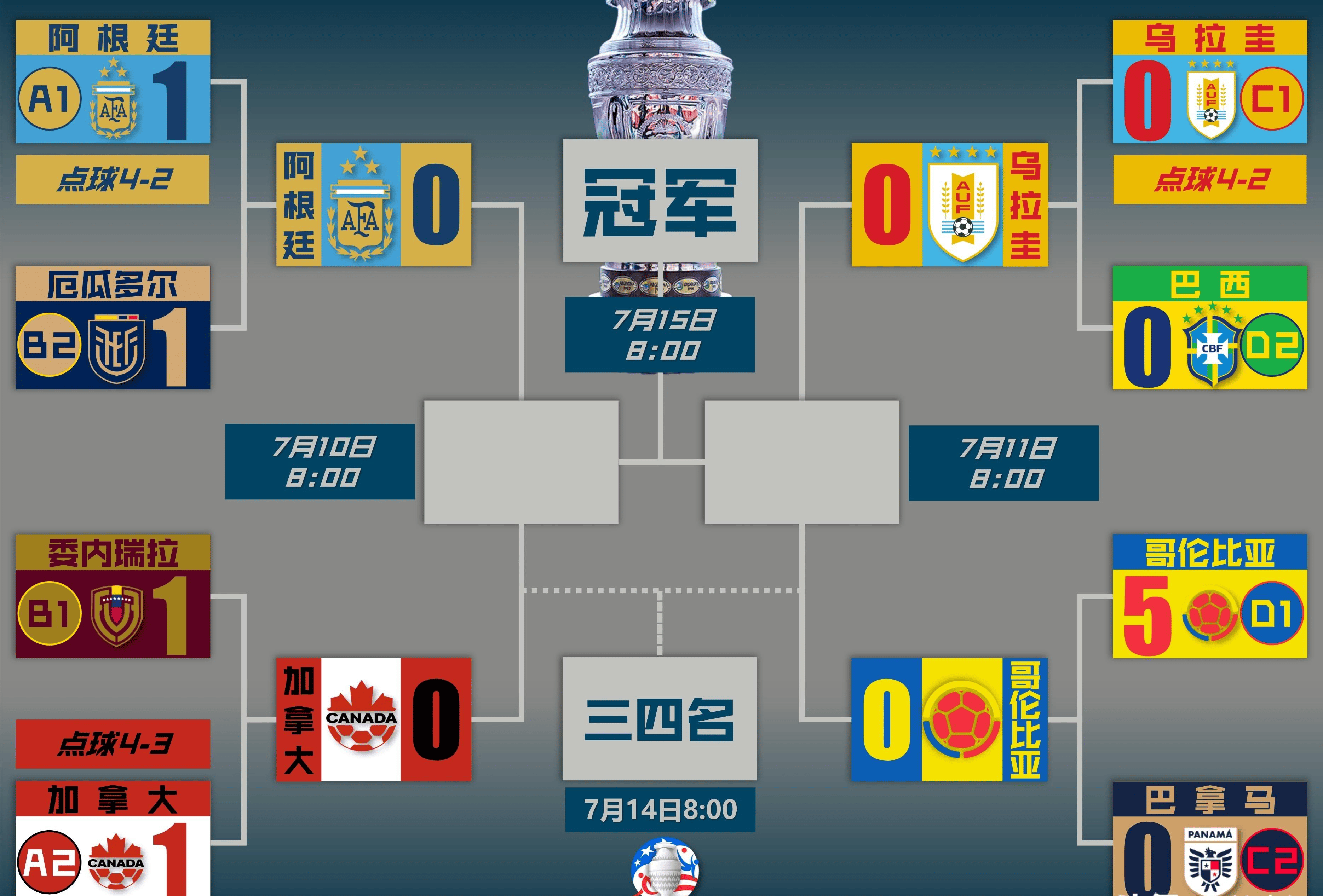 德国战胜克罗地亚,跻身美洲杯半决赛的简单介绍 德国战胜克罗地亚,跻身美洲杯半决赛的简单介绍